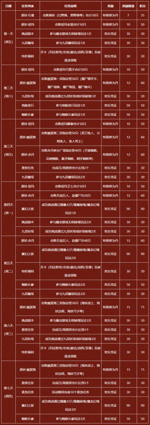 新开变态传奇悬赏任务的刷新规律