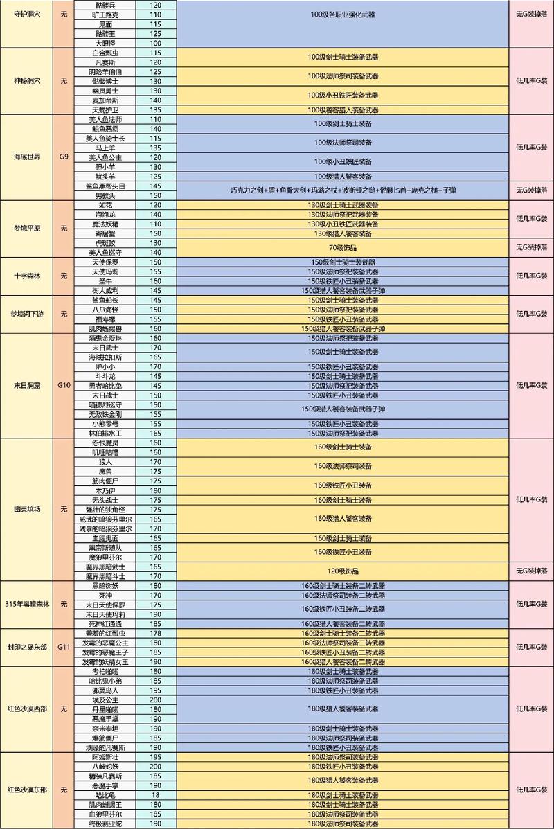 新开传奇sf打BOSS掉落技能书