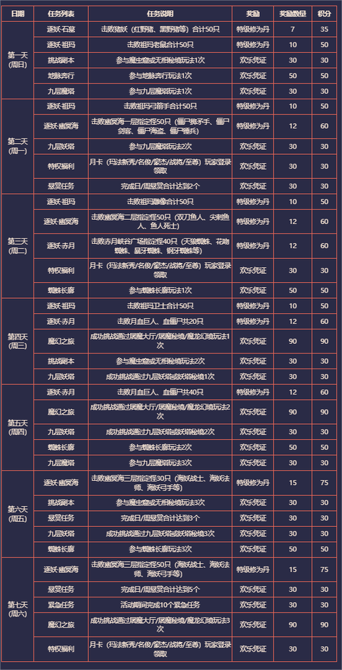 新开私服传奇资源排行榜积累
