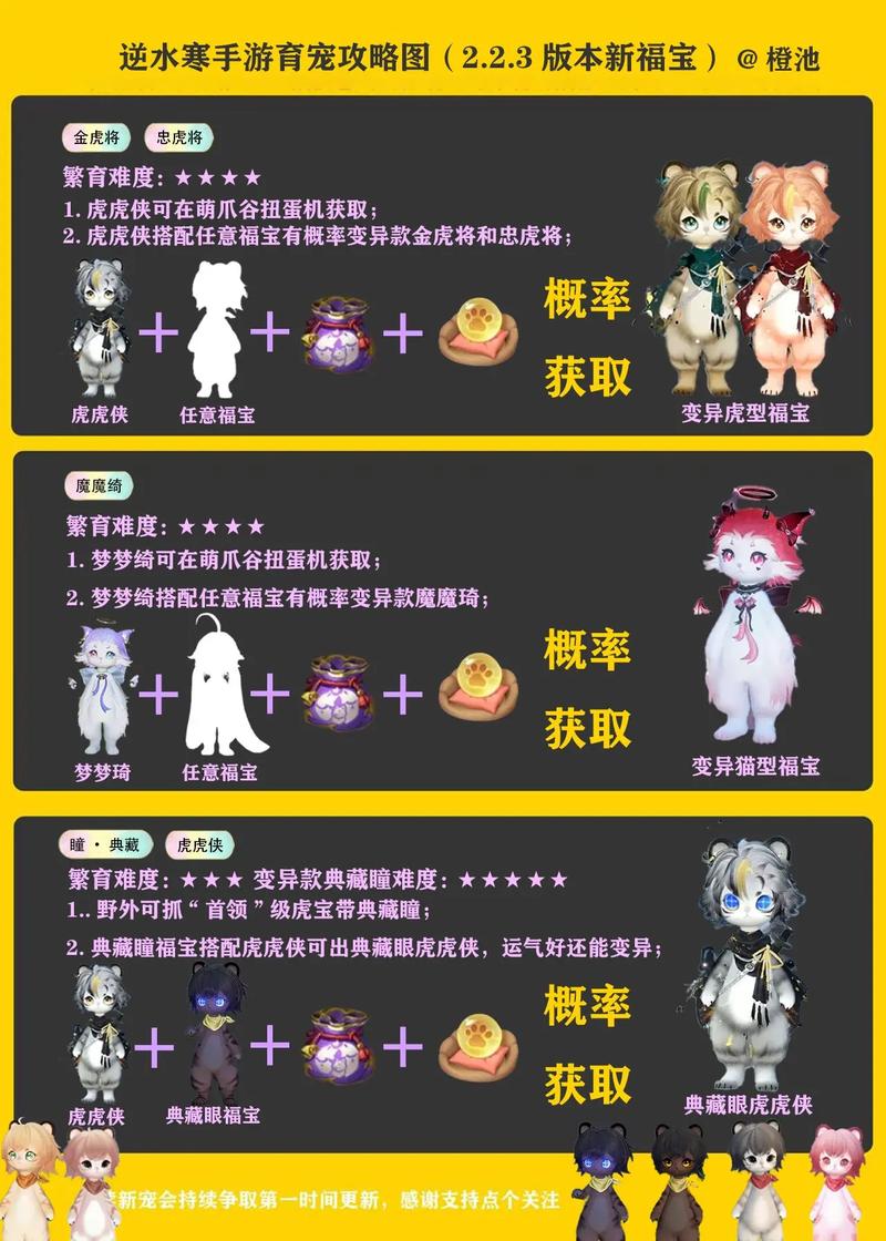 zhaosf123更新宠物功能增强