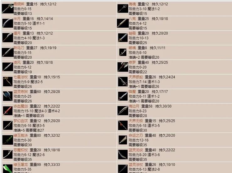 新开私服传奇装备传承注意事项