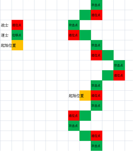 9pk传奇发布网战士pk走位技巧