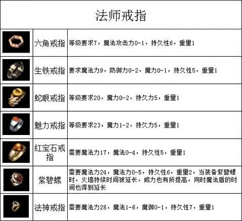 轻变传奇发布网特殊装备分解注意事项