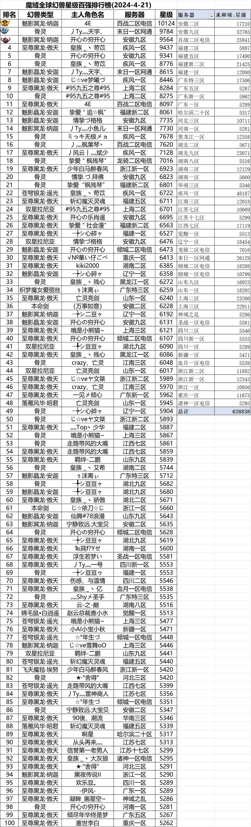 sf999找服网外观排行榜竞争
